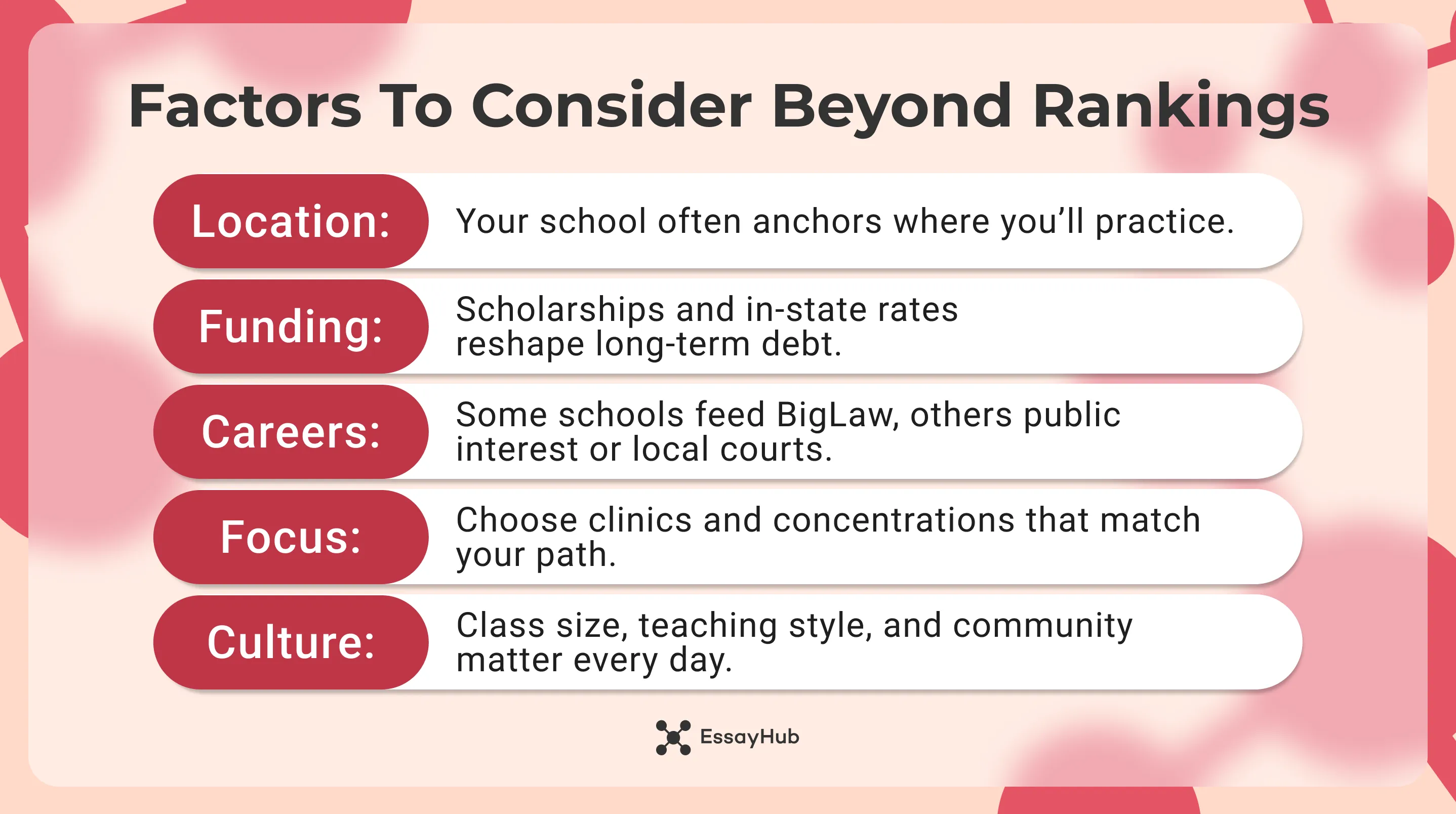 Factors to Consider Beyond Rankings